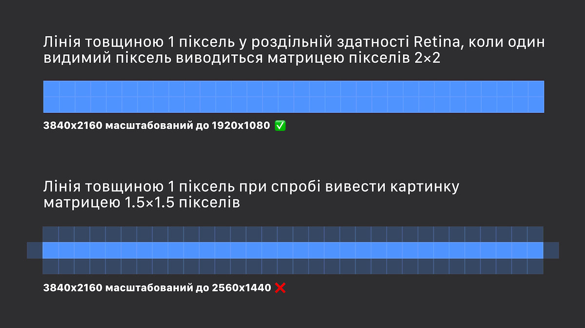 Пример замыленного пикселя