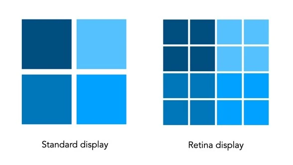 Приклад пикселей Retina