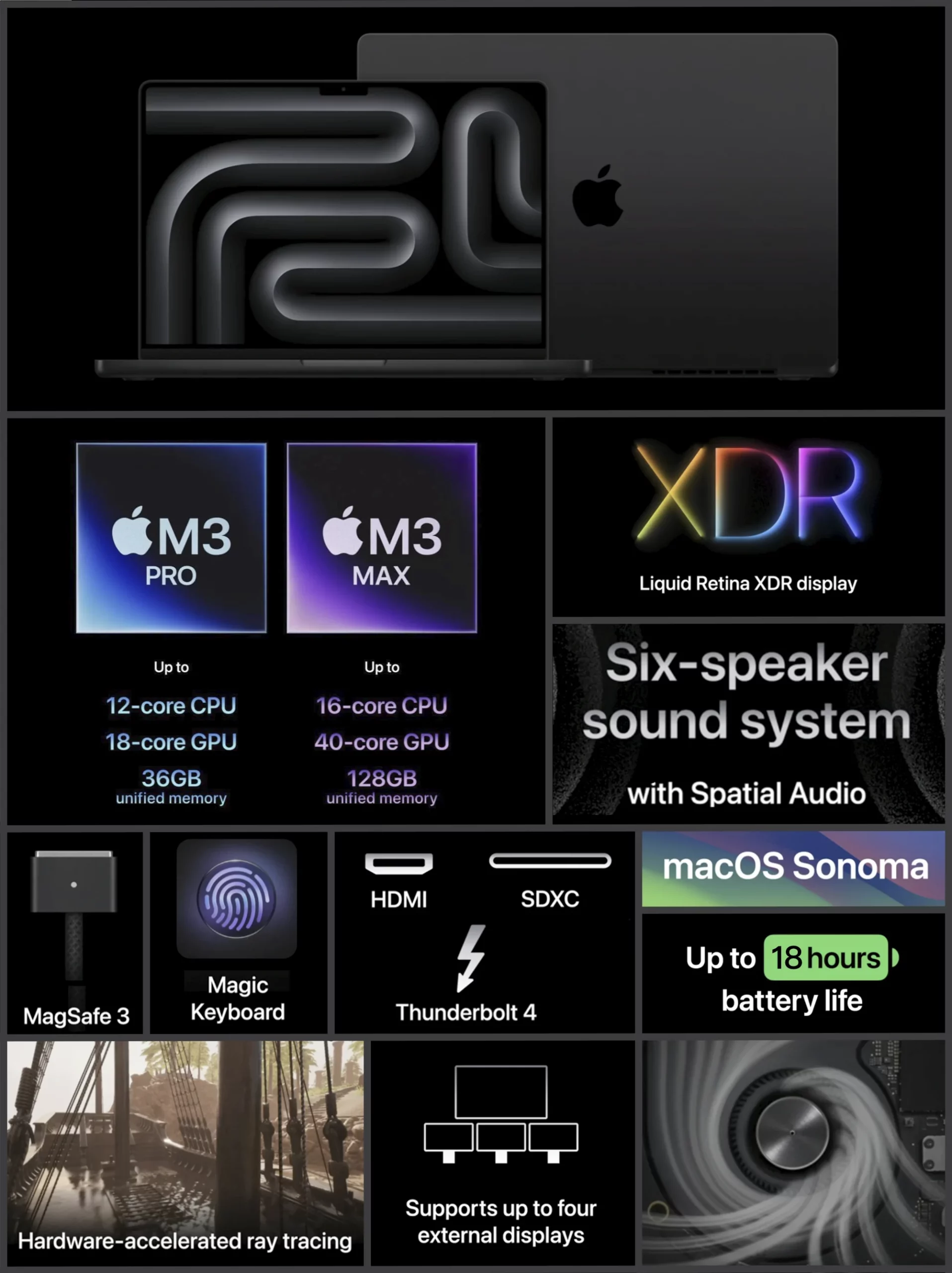 MBP 14 (2023) M3 Pro / Max