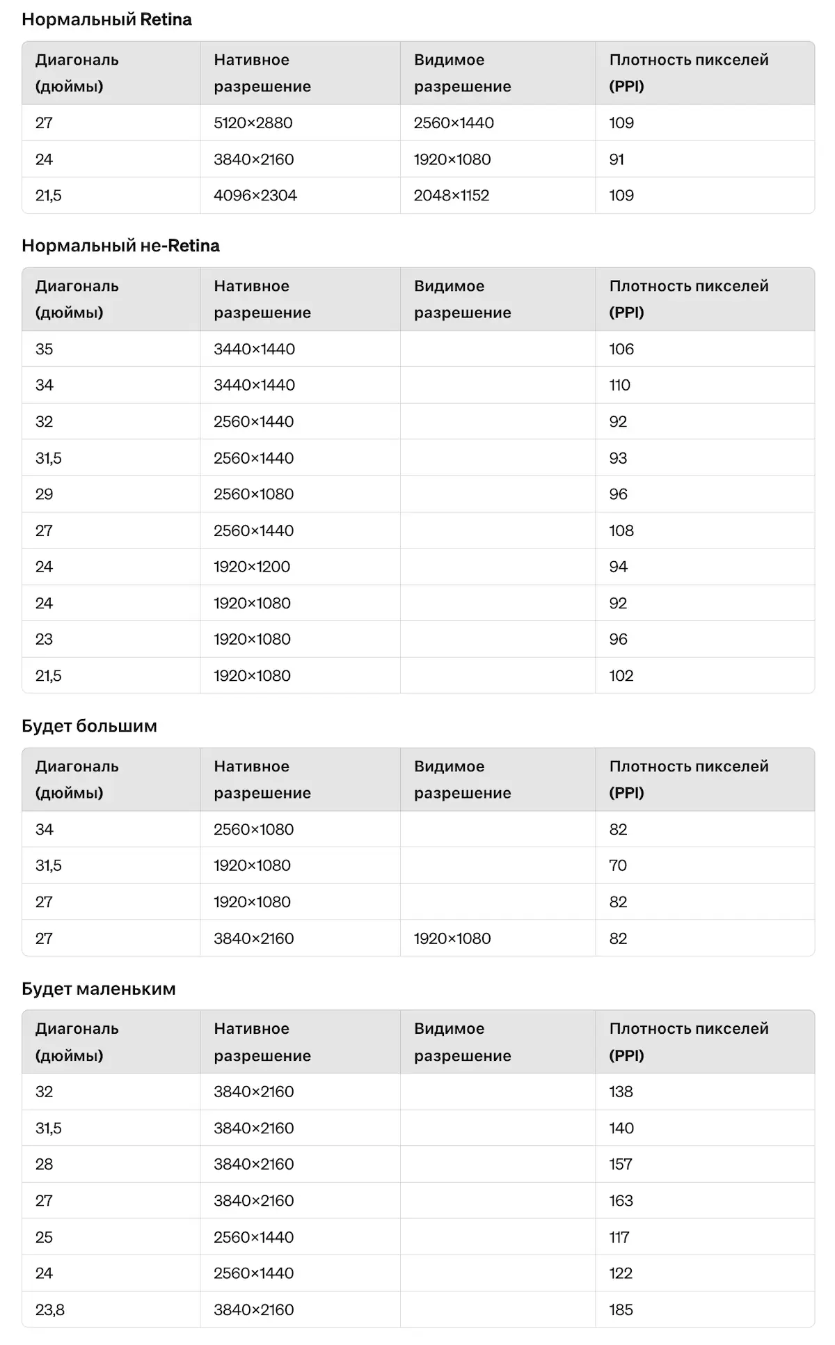 Нативное разрешение