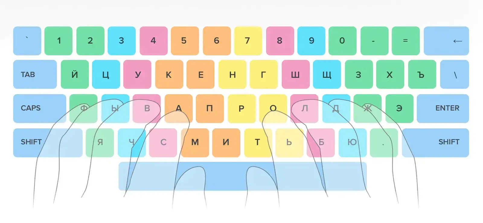 Зоны клавиатуры