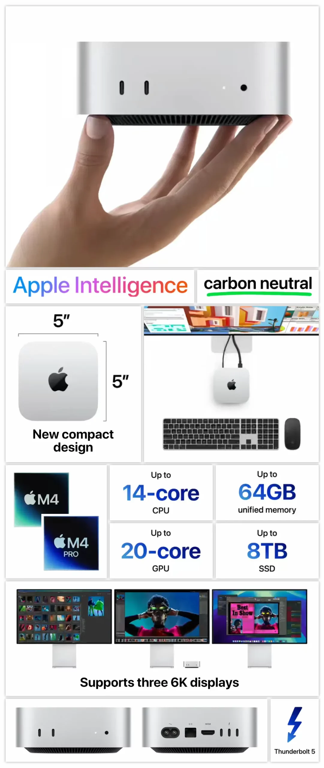 Mac mini 2024